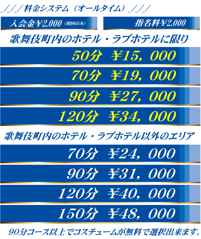 デリバリー料金システム