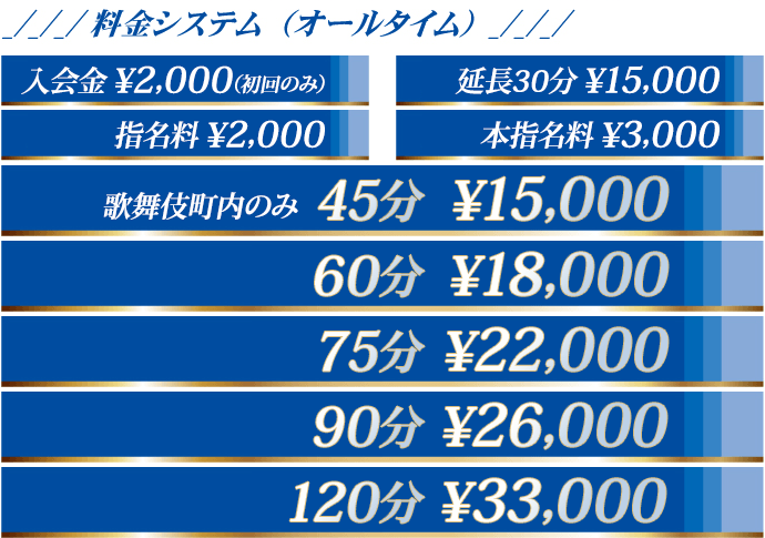 デリバリー型料金